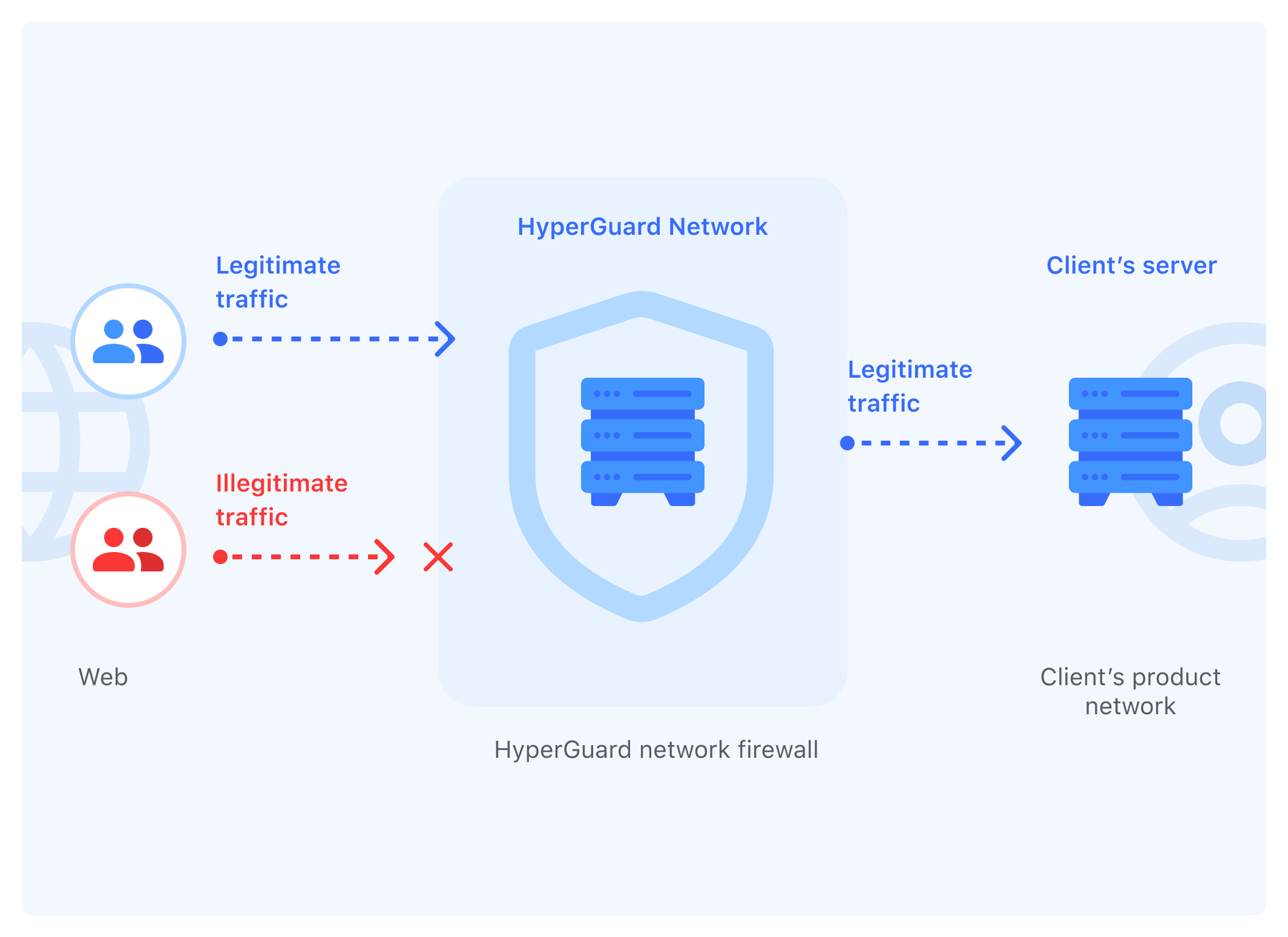 web protection illustration
